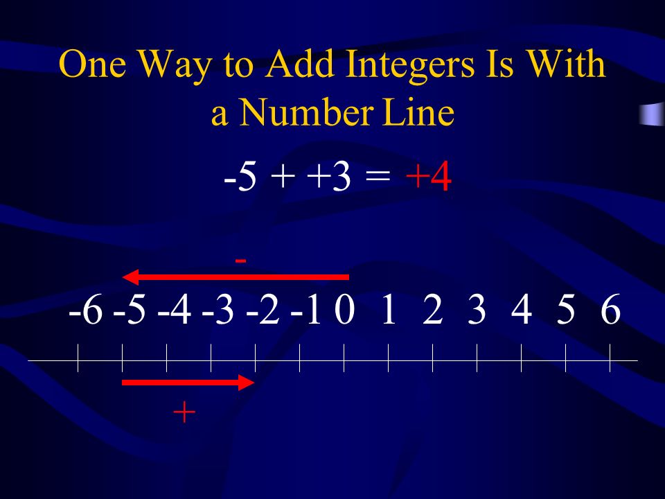 One Way to Add Integers Is With a Number Line
