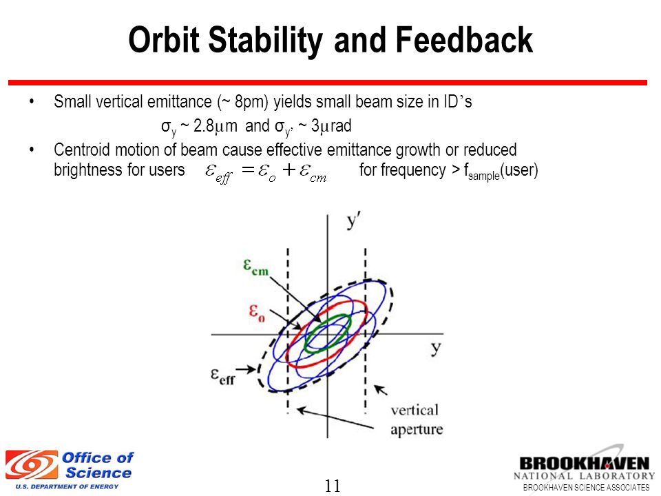 Orbit Stability and Feedback