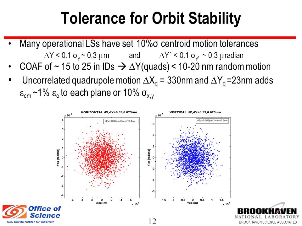 Tolerance for Orbit Stability