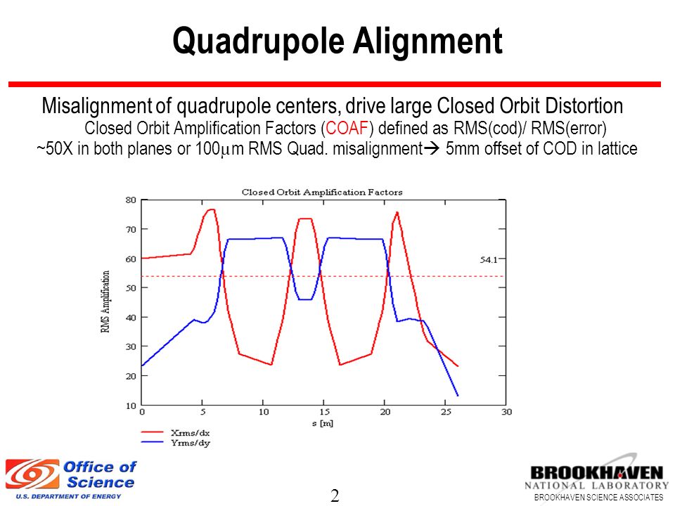 Quadrupole Alignment Misalignment of quadrupole centers, drive large Closed Orbit Distortion.