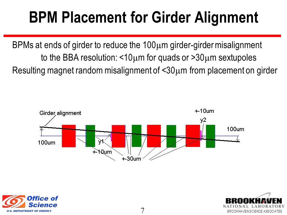 BPM Placement for Girder Alignment
