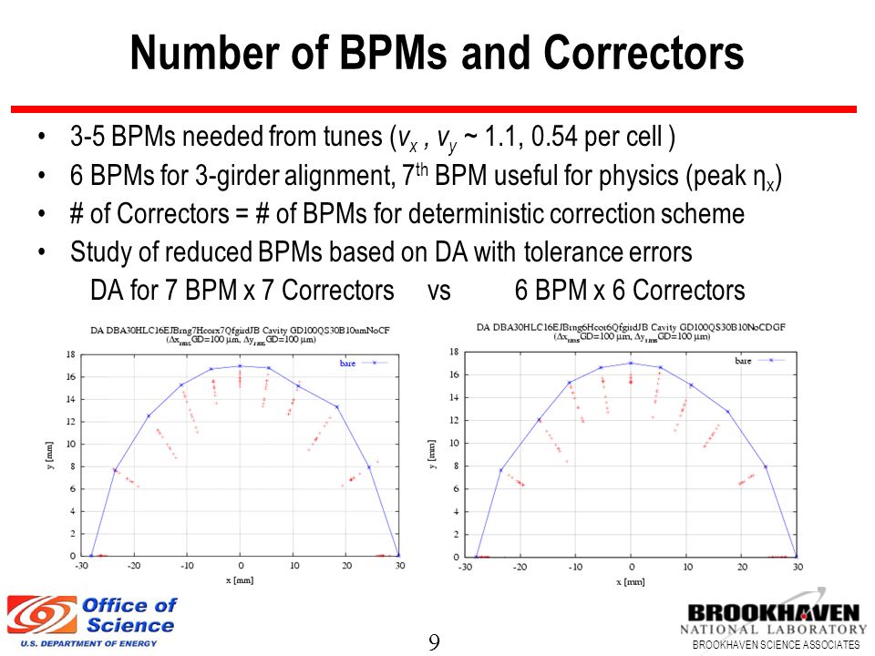 Number of BPMs and Correctors