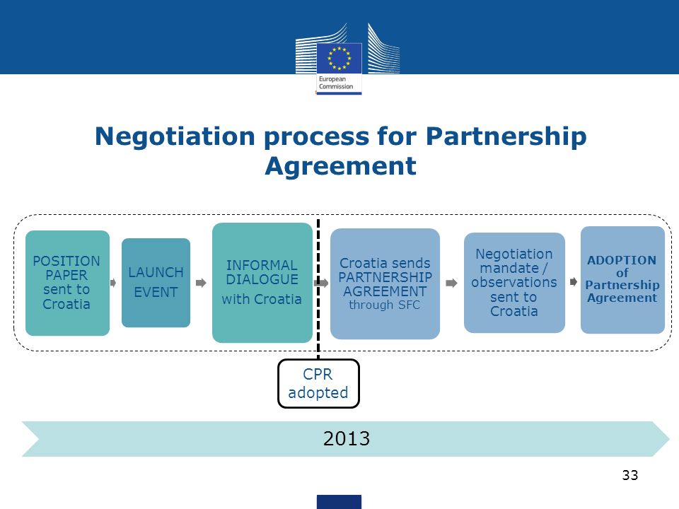 Negotiation process for Partnership Agreement
