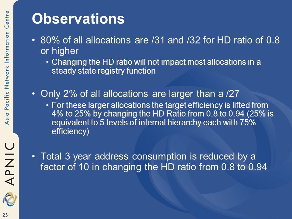 Observations 80% of all allocations are /31 and /32 for HD ratio of 0.8 or higher.