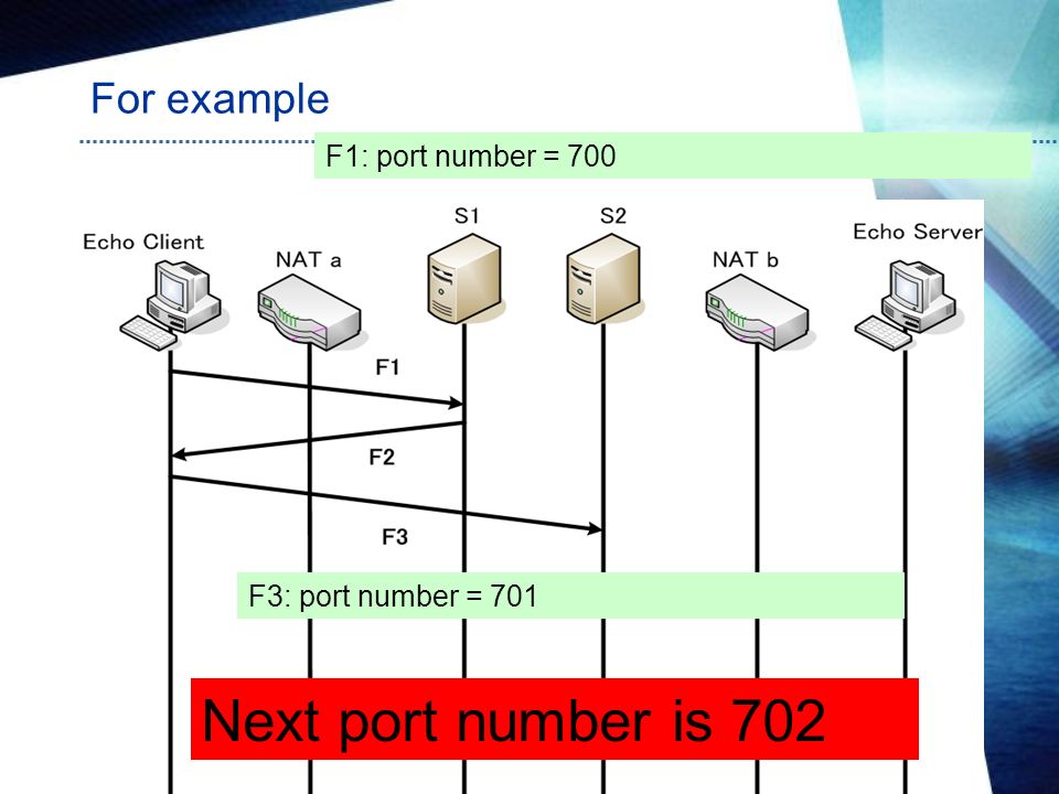Next port number is 702 For example F1: port number = 700