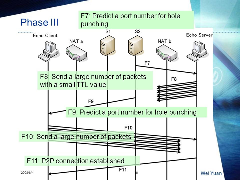 Phase III F7: Predict a port number for hole punching