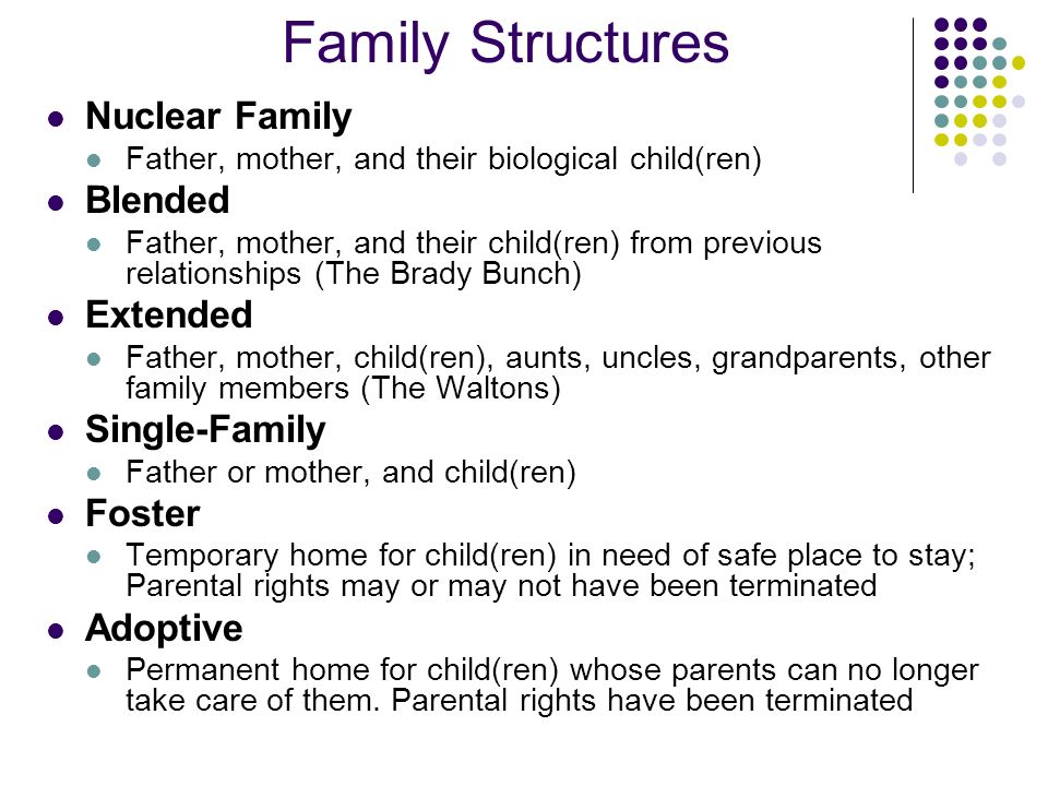Family Structures Nuclear Family Blended Extended Single-Family Foster