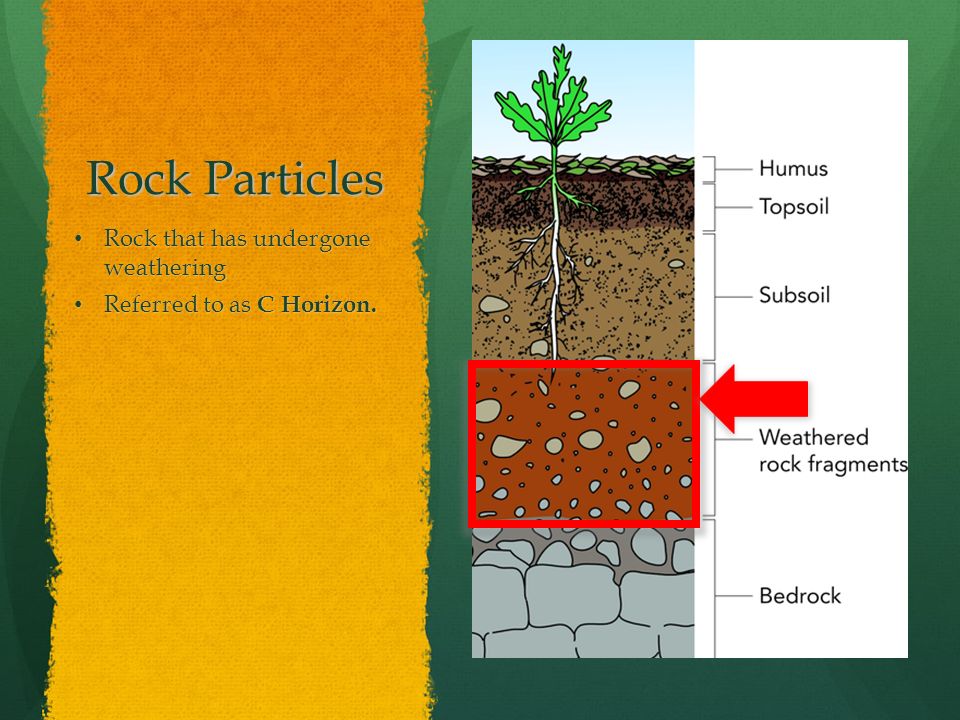 Rock Particles Rock that has undergone weathering