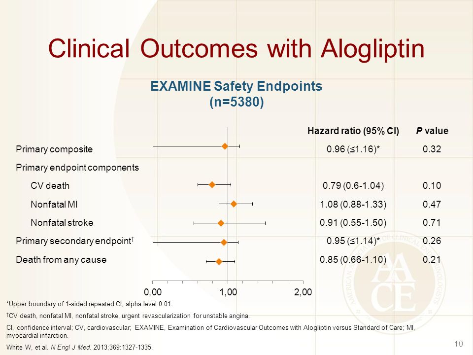 Clinical Outcomes with Alogliptin