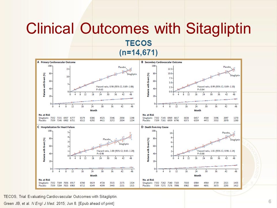 Clinical Outcomes with Sitagliptin