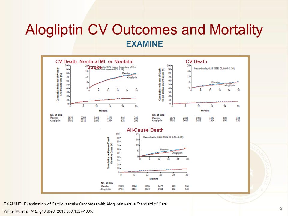 Alogliptin CV Outcomes and Mortality
