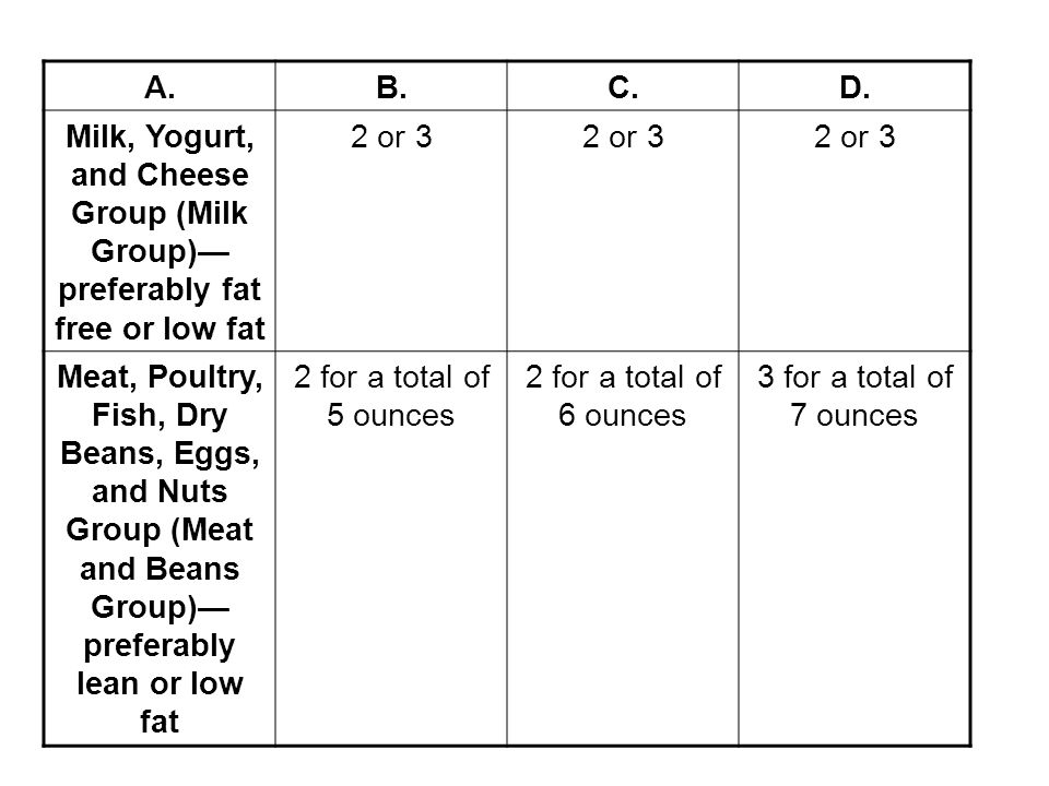 A. B. C. D. Milk, Yogurt, and Cheese Group (Milk Group)—preferably fat free or low fat. 2 or 3.