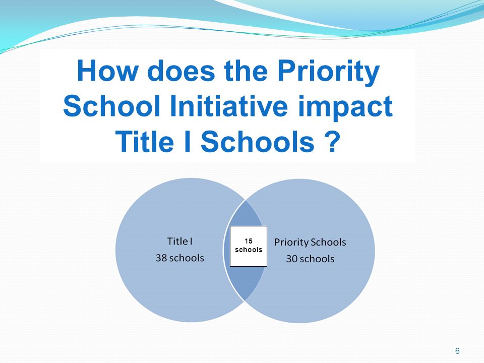 How does the Priority School Initiative impact Title I Schools