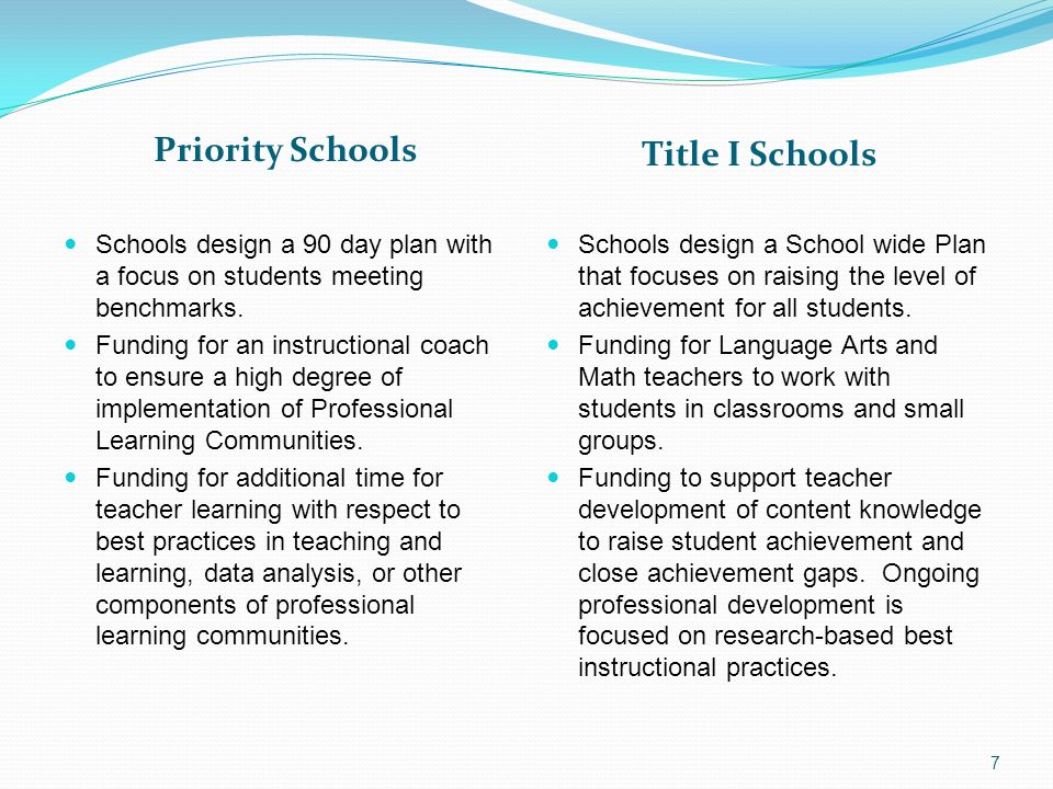 Priority Schools Title I Schools