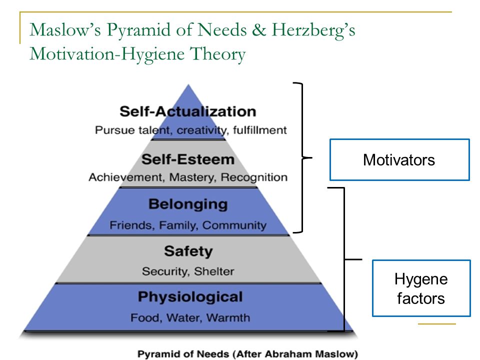 Maslow’s Pyramid of Needs & Herzberg’s Motivation-Hygiene Theory