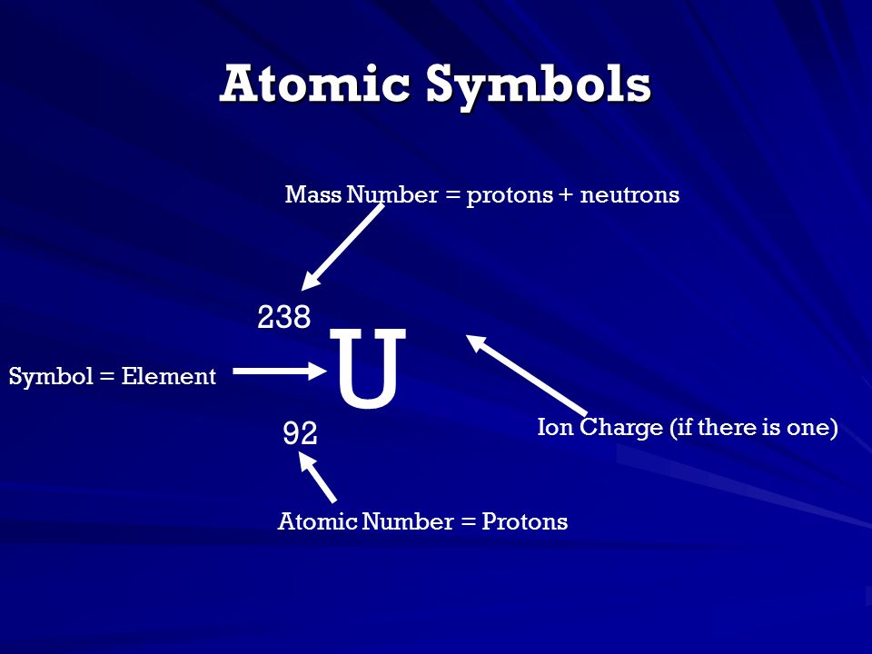 U Atomic Symbols Mass Number = protons + neutrons