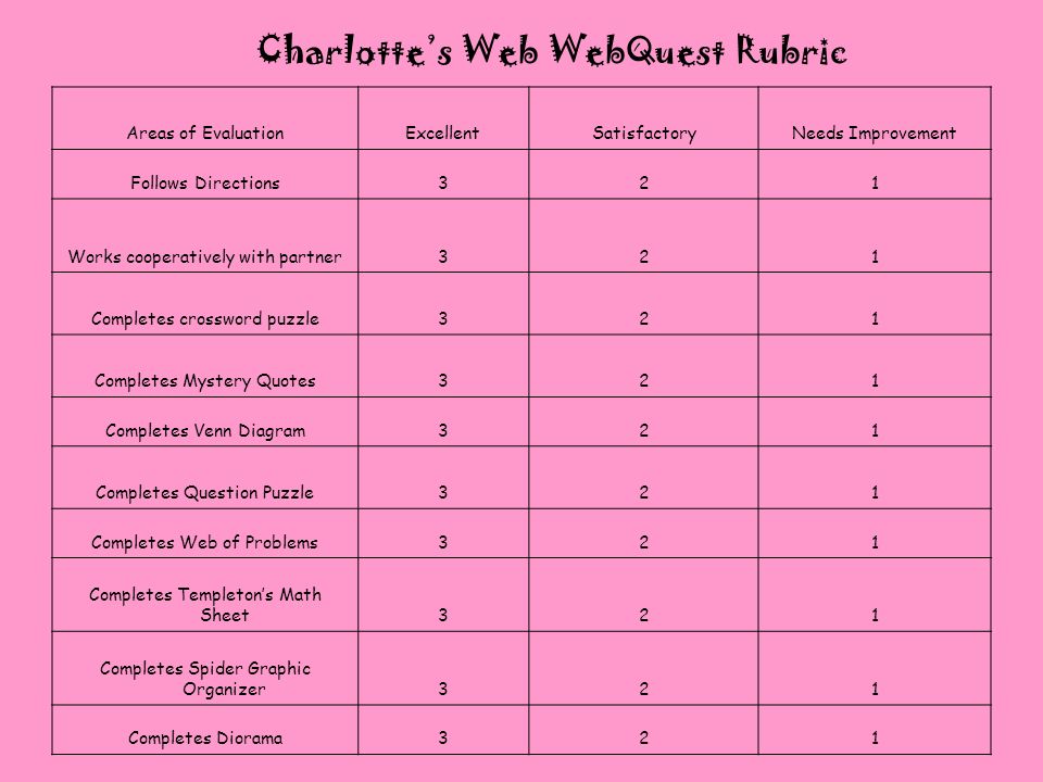 Charlotte’s Web WebQuest Rubric
