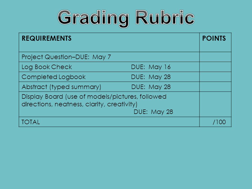 Grading Rubric REQUIREMENTS POINTS Project Question–DUE: May 7