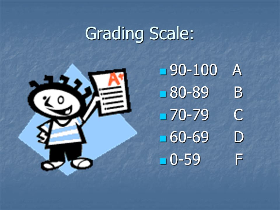 Grading Scale: A B C D 0-59 F