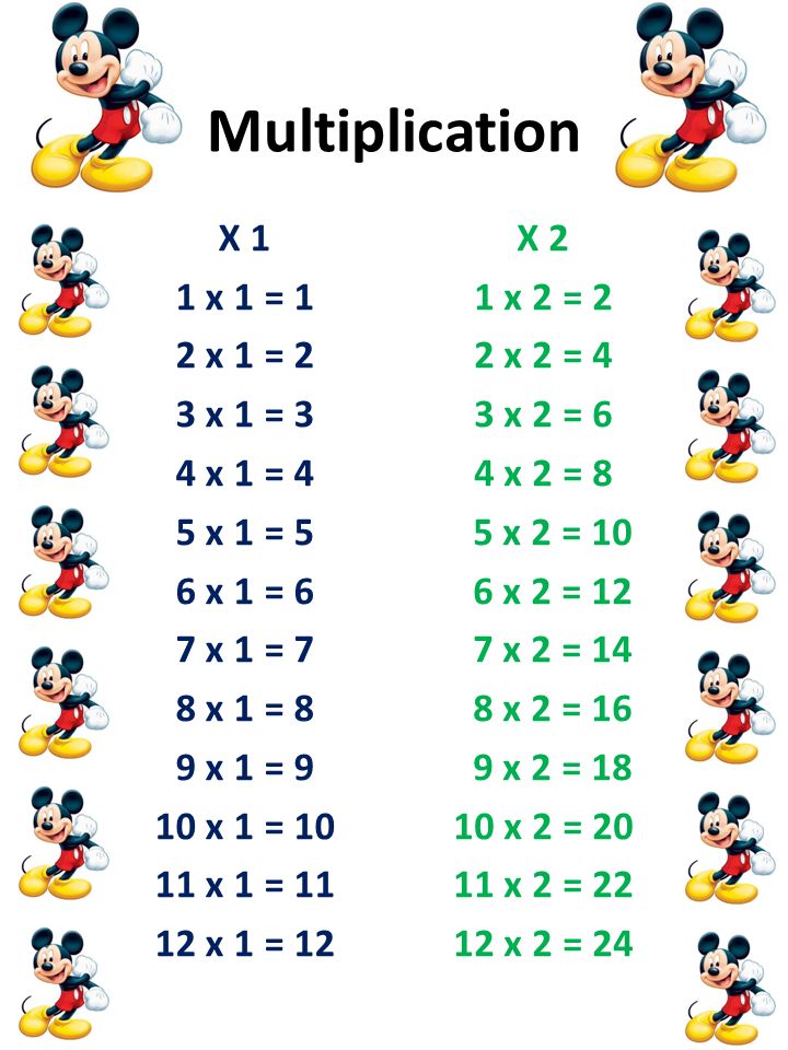 Multiplication X 1 1 x 1 = 1 2 x 1 = 2 3 x 1 = 3 4 x 1 = 4 5 x 1 = 5 6 x 1 = 6 7 x 1 = 7 8 x 1 = 8 9 x 1 = 9 10 x 1 = x 1 = x 1 = 12