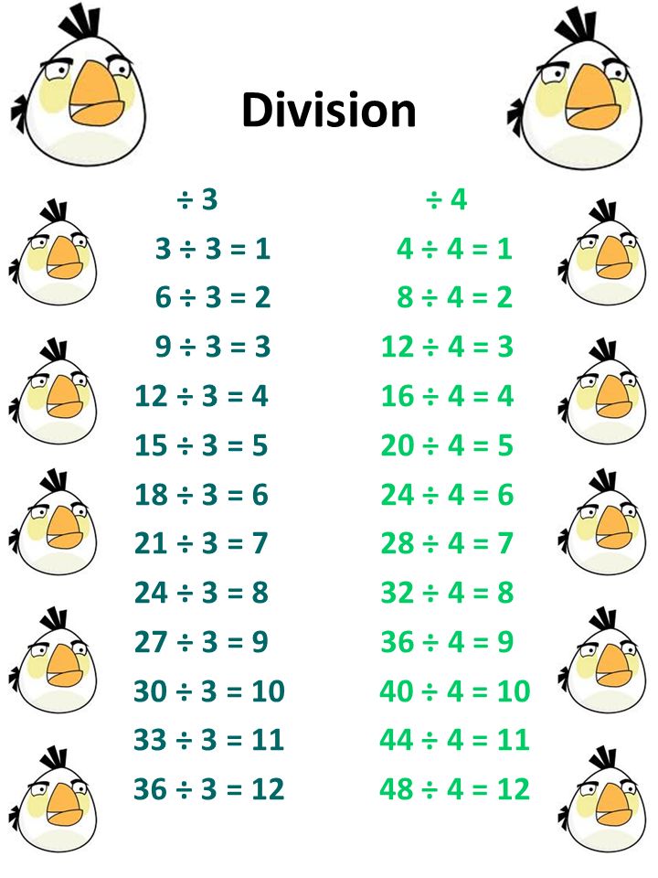 Division ÷ 3 3 ÷ 3 = 1 6 ÷ 3 = 2 9 ÷ 3 = 3 12 ÷ 3 = 4 15 ÷ 3 = 5 18 ÷ 3 = 6 21 ÷ 3 = 7 24 ÷ 3 = 8 27 ÷ 3 = 9 30 ÷ 3 = ÷ 3 = ÷ 3 = 12