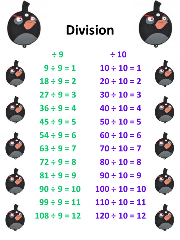 Division ÷ 9 9 ÷ 9 = 1 18 ÷ 9 = 2 27 ÷ 9 = 3 36 ÷ 9 = 4 45 ÷ 9 = 5 54 ÷ 9 = 6 63 ÷ 9 = 7 72 ÷ 9 = 8 81 ÷ 9 = 9 90 ÷ 9 = ÷ 9 = ÷ 9 = 12