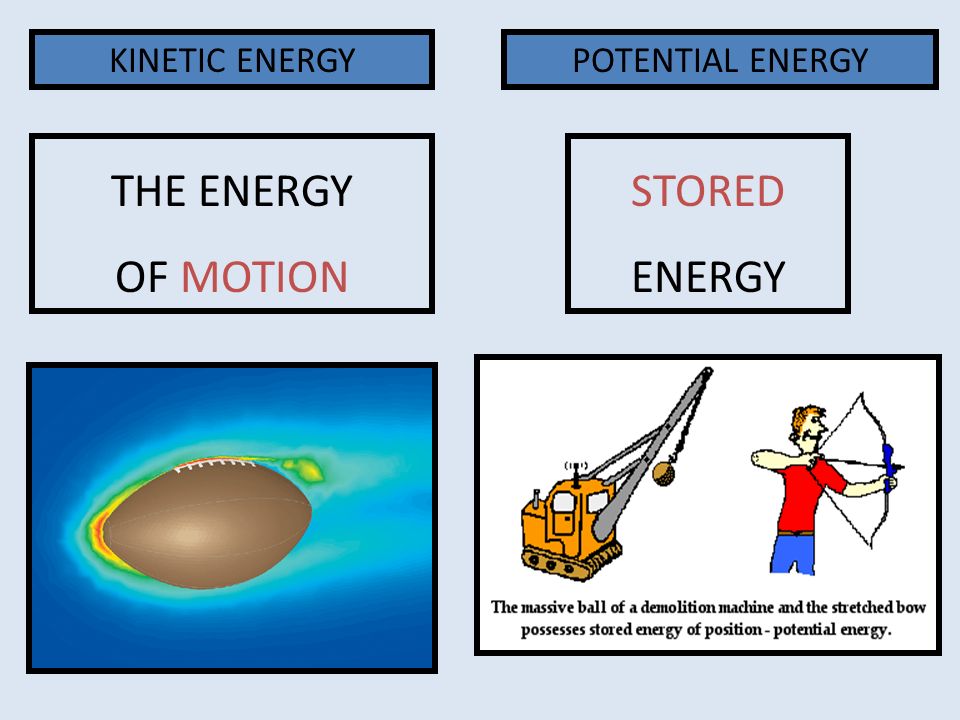 KINETIC ENERGY POTENTIAL ENERGY THE ENERGY OF MOTION STORED ENERGY