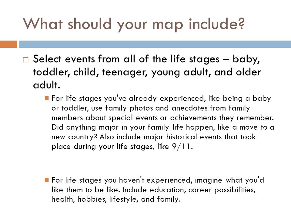 What should your map include