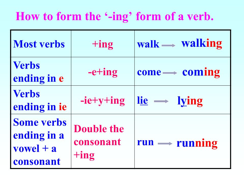 How to form the ‘-ing’ form of a verb.