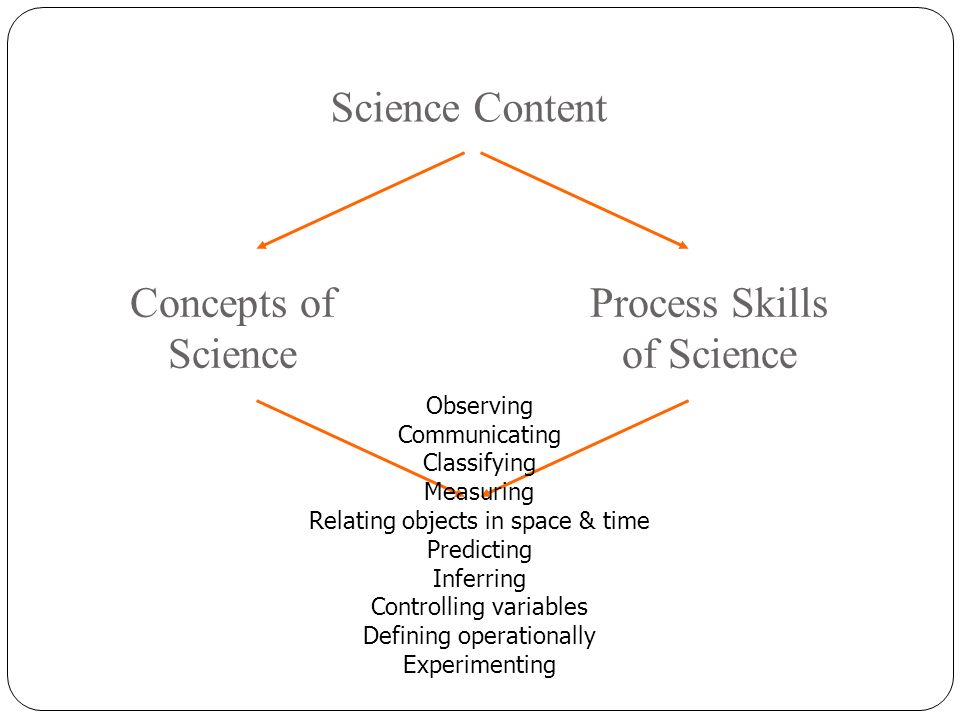 Process Skills of Science