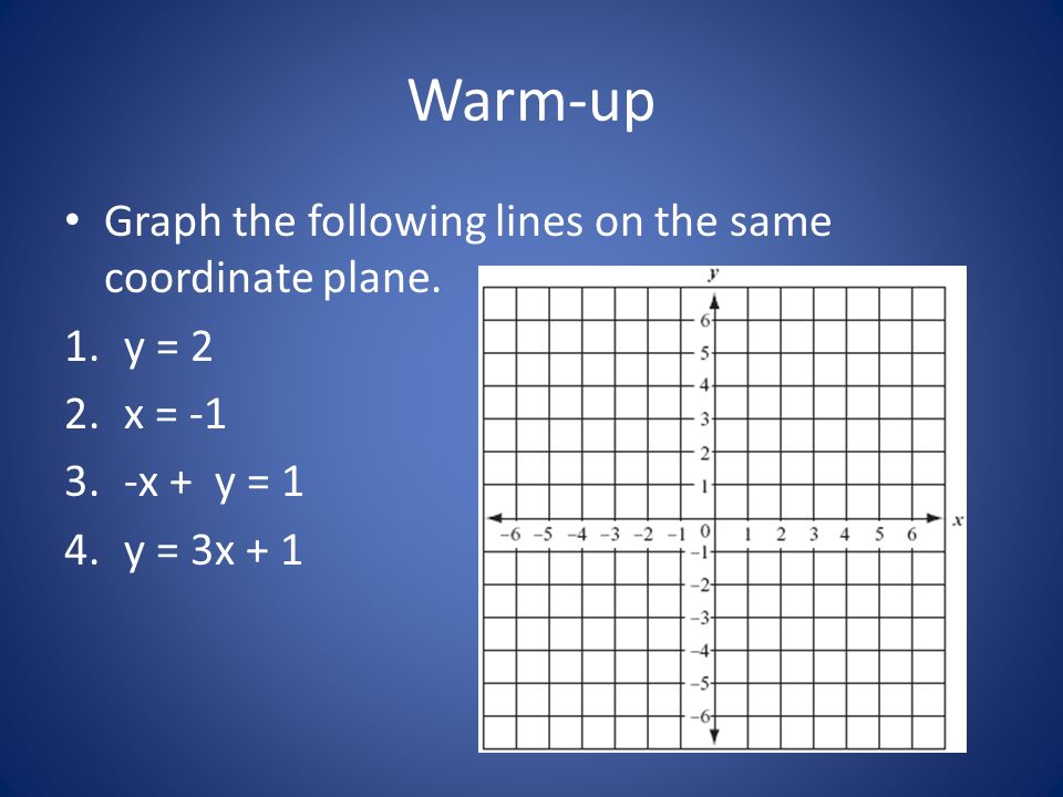 Warm-up Graph the following lines on the same coordinate plane. y = 2