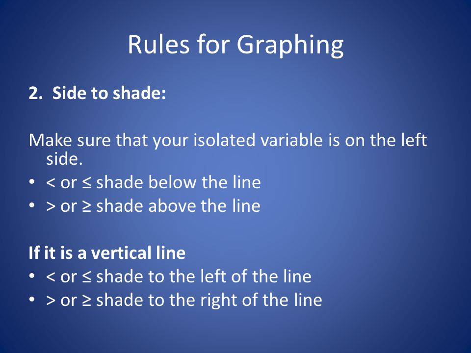 Rules for Graphing 2. Side to shade: