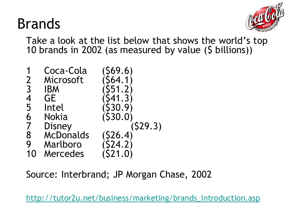 Brands Take a look at the list below that shows the world’s top 10 brands in 2002 (as measured by value ($ billions))