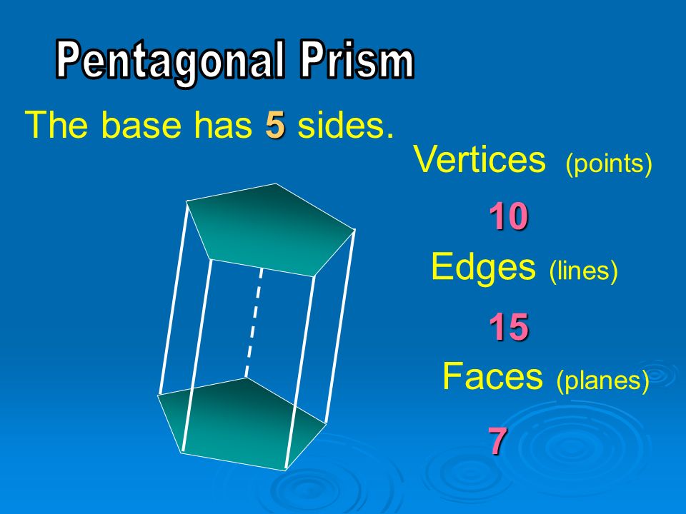 The base has sides. 5 Vertices (points) 10 Edges (lines) 15