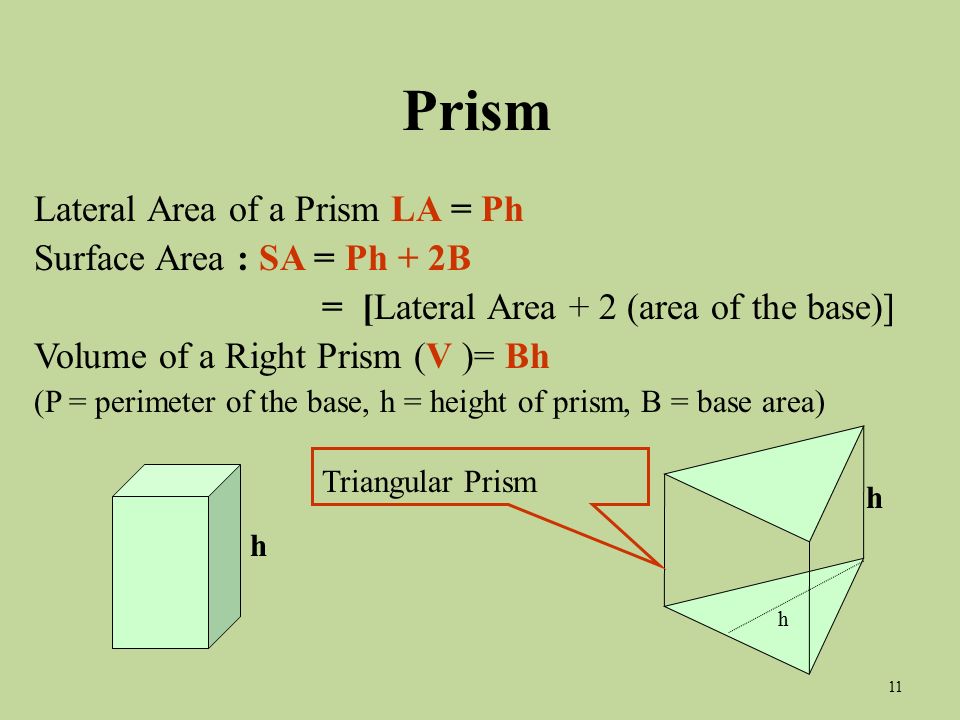 Prism Lateral Area of a Prism LA = Ph Surface Area : SA = Ph + 2B