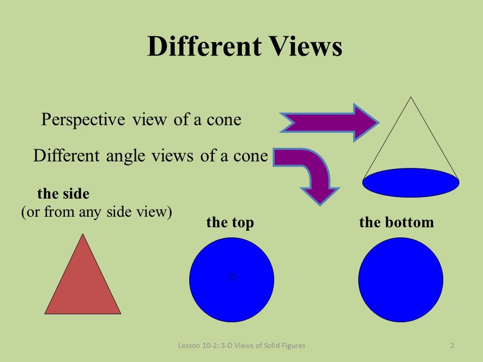 Lesson 10-2: 3-D Views of Solid Figures