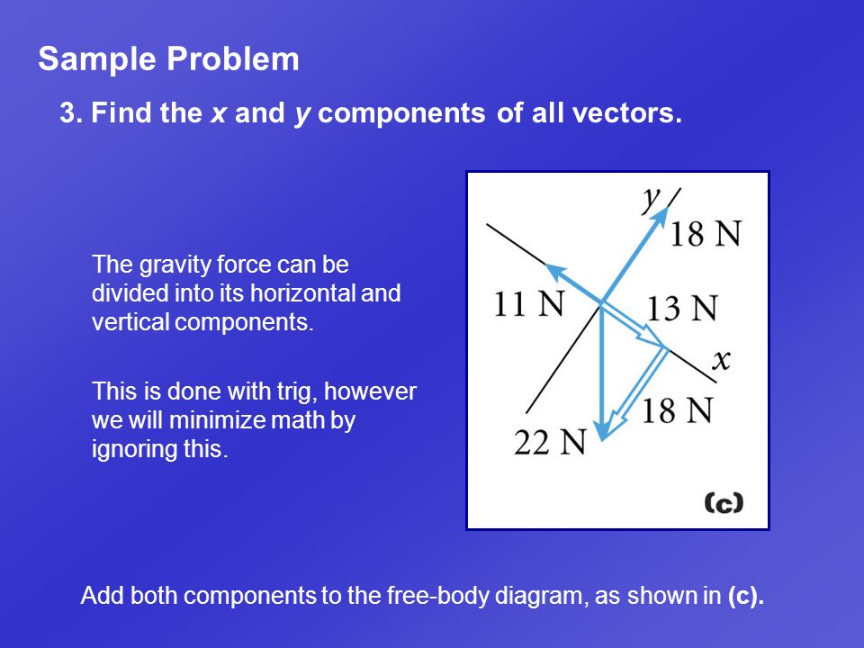 Sample Problem 3. Find the x and y components of all vectors.