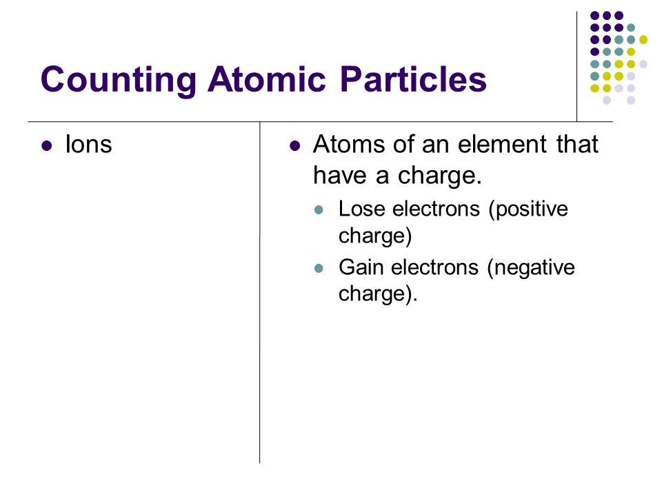 Counting Atomic Particles
