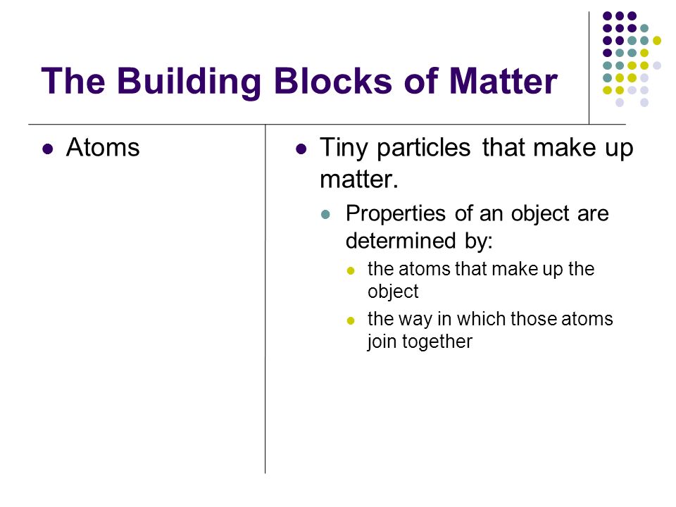 The Building Blocks of Matter