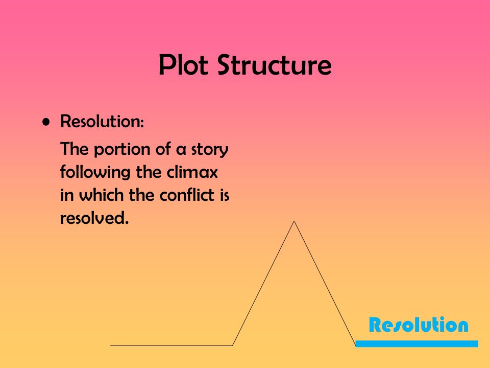 Plot Structure Resolution Resolution: