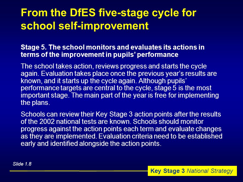From the DfES five-stage cycle for school self-improvement