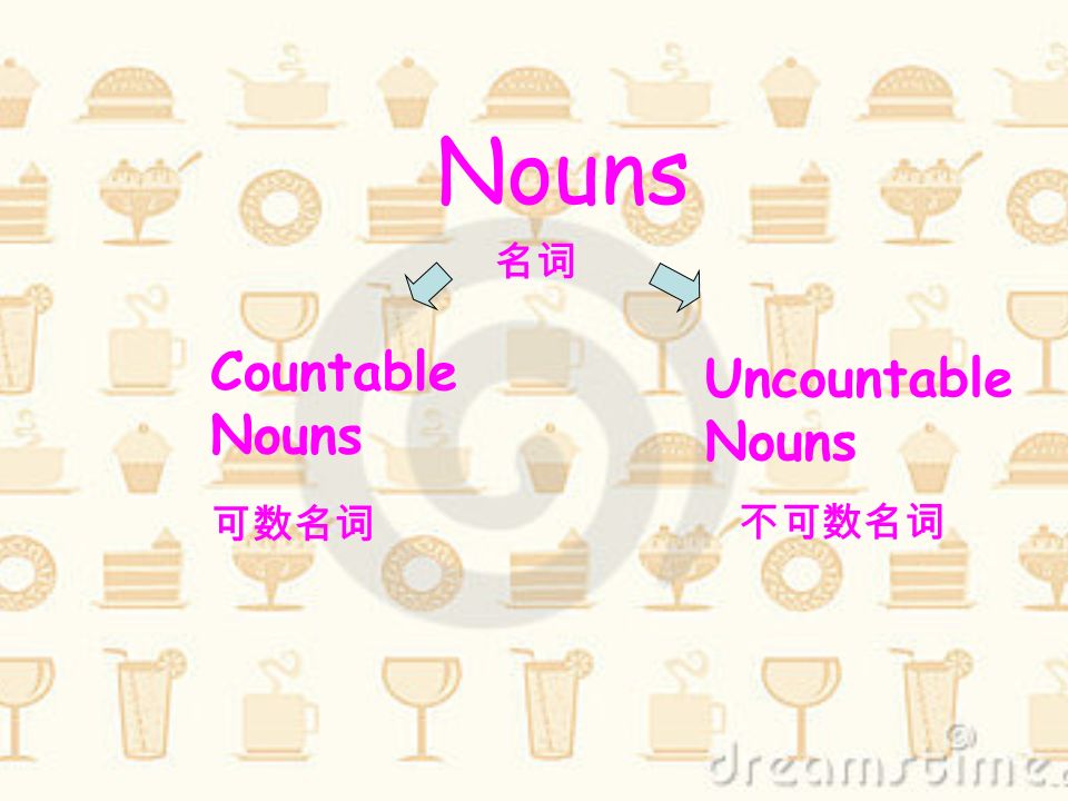 Nouns 名词 Countable Nouns Uncountable Nouns 可数名词 不可数名词