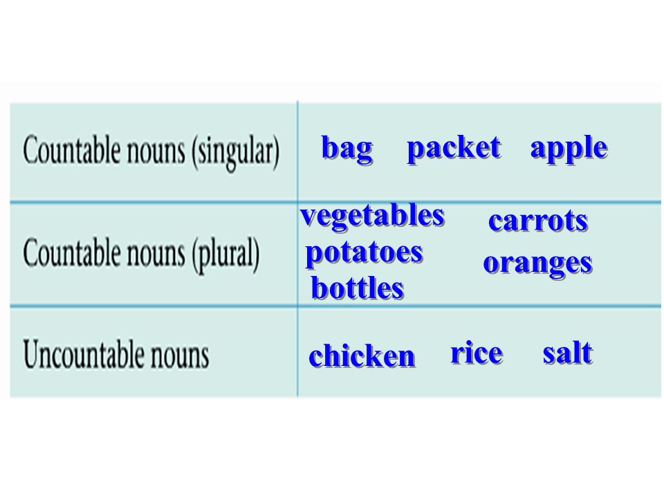 bag packet apple vegetables carrots potatoes oranges bottles chicken rice salt