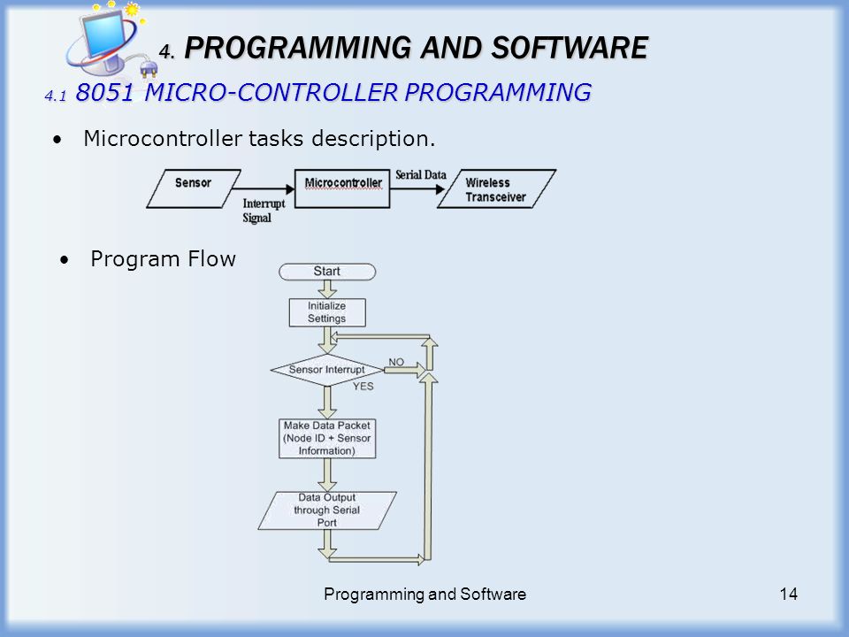 4. PROGRAMMING AND SOFTWARE