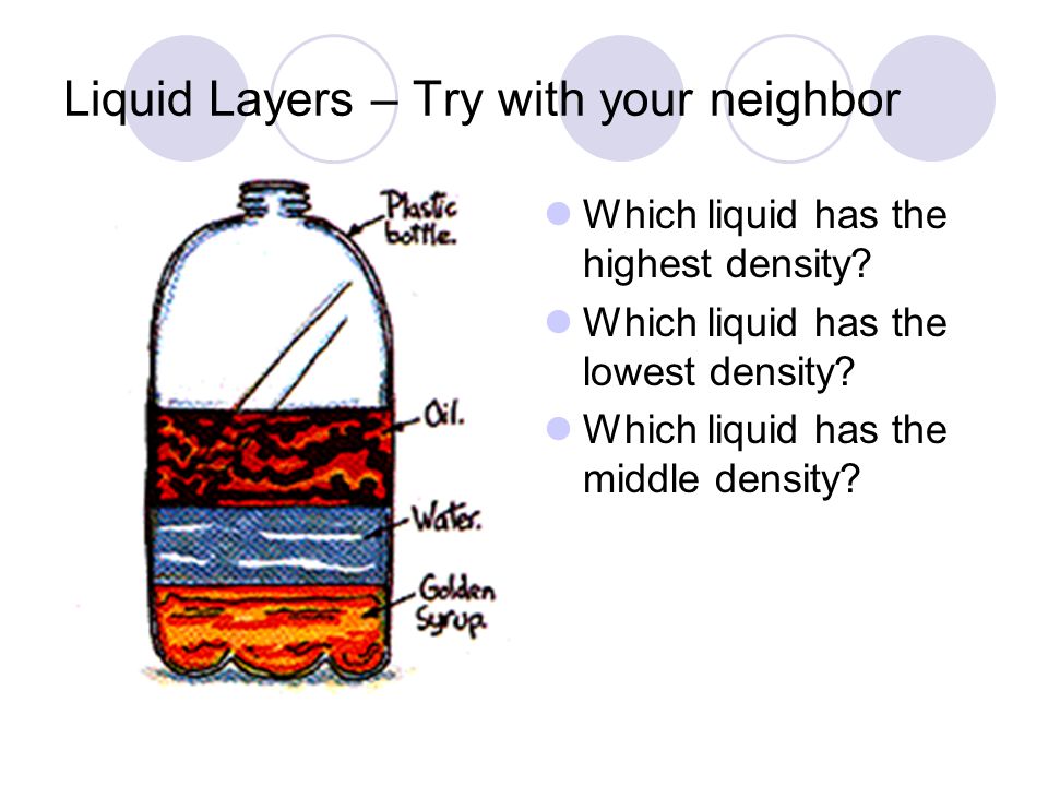 Liquid Layers – Try with your neighbor