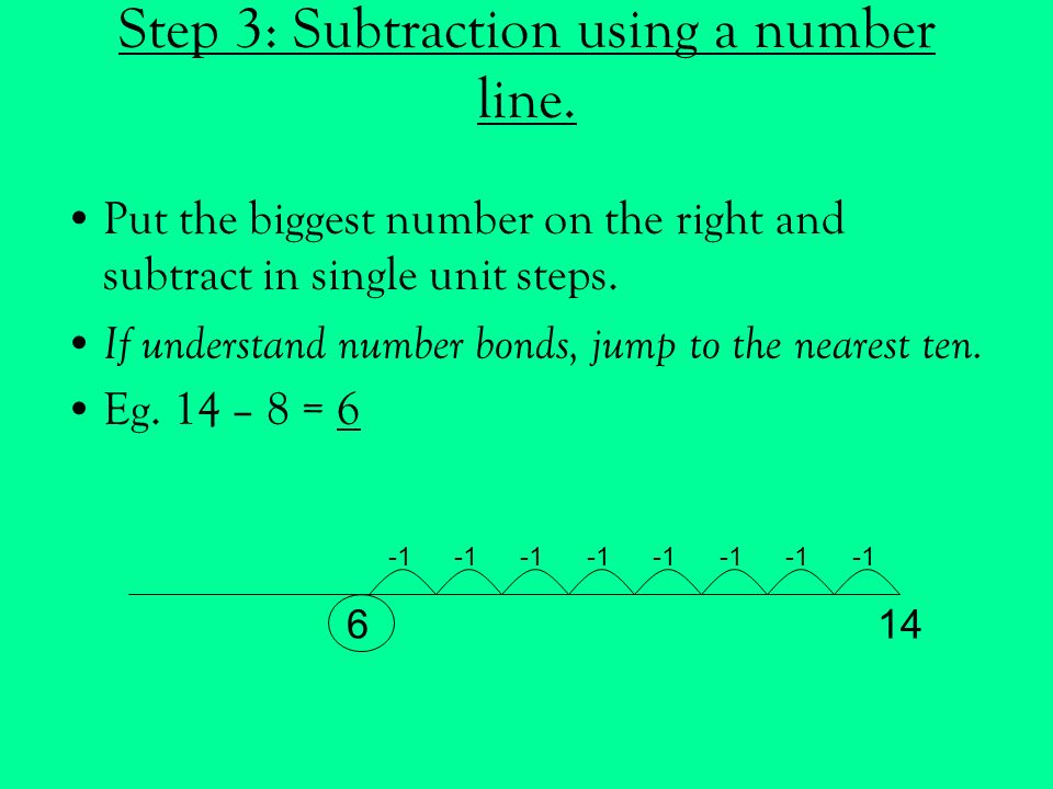 Step 3: Subtraction using a number line.