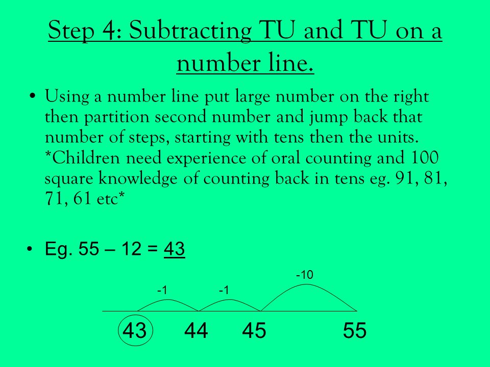 Step 4: Subtracting TU and TU on a number line.