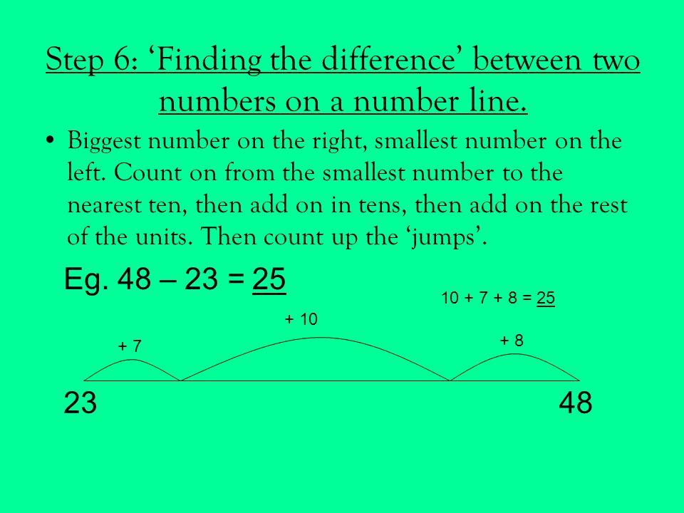Step 6: ‘Finding the difference’ between two numbers on a number line.