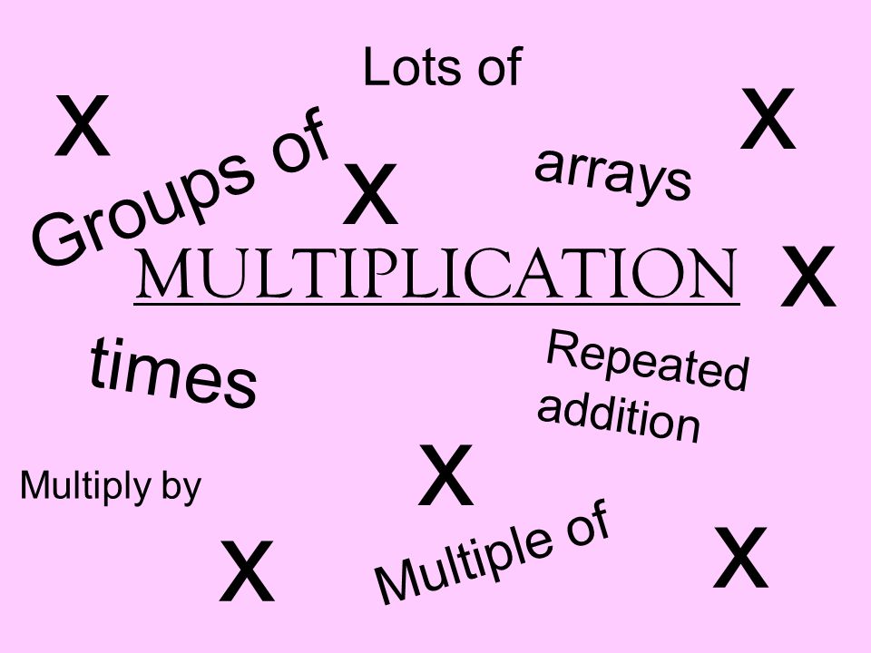 x x x x x x x Groups of MULTIPLICATION times arrays Lots of