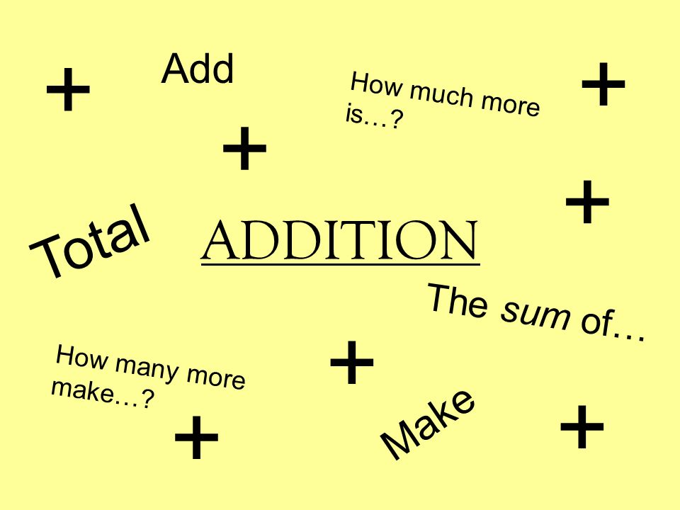 Total ADDITION Add Make The sum of… How much more is…